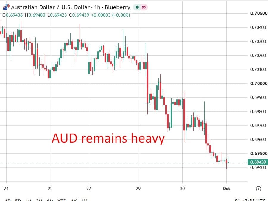 Australia: RBA says most mortgage holders keep equity even if house prices fall another 20%